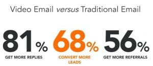 real estate video email marketing