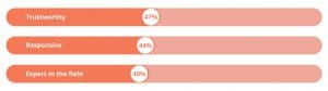 b2b sales model