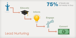 real estate video email marketing
