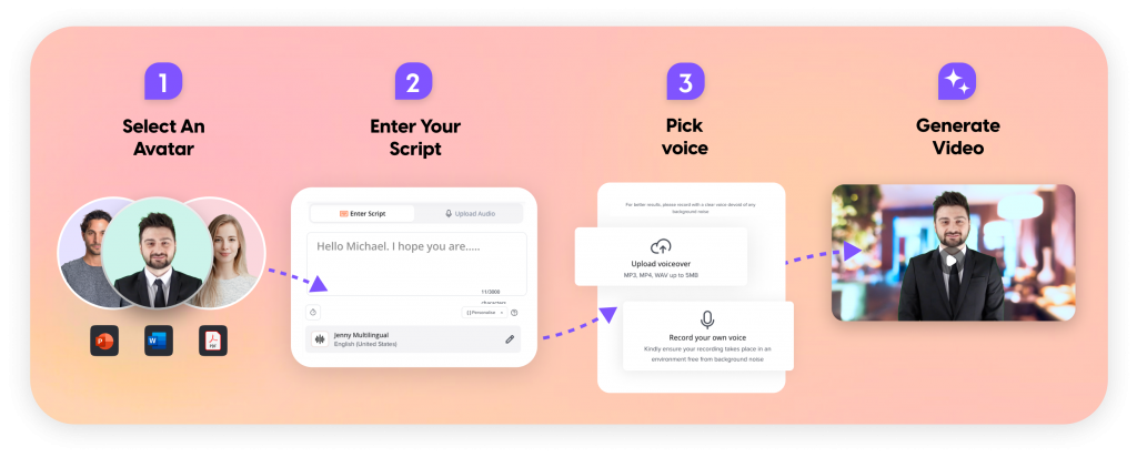 Key Benefits of Text-to-Video AI in Marketing Campaigns